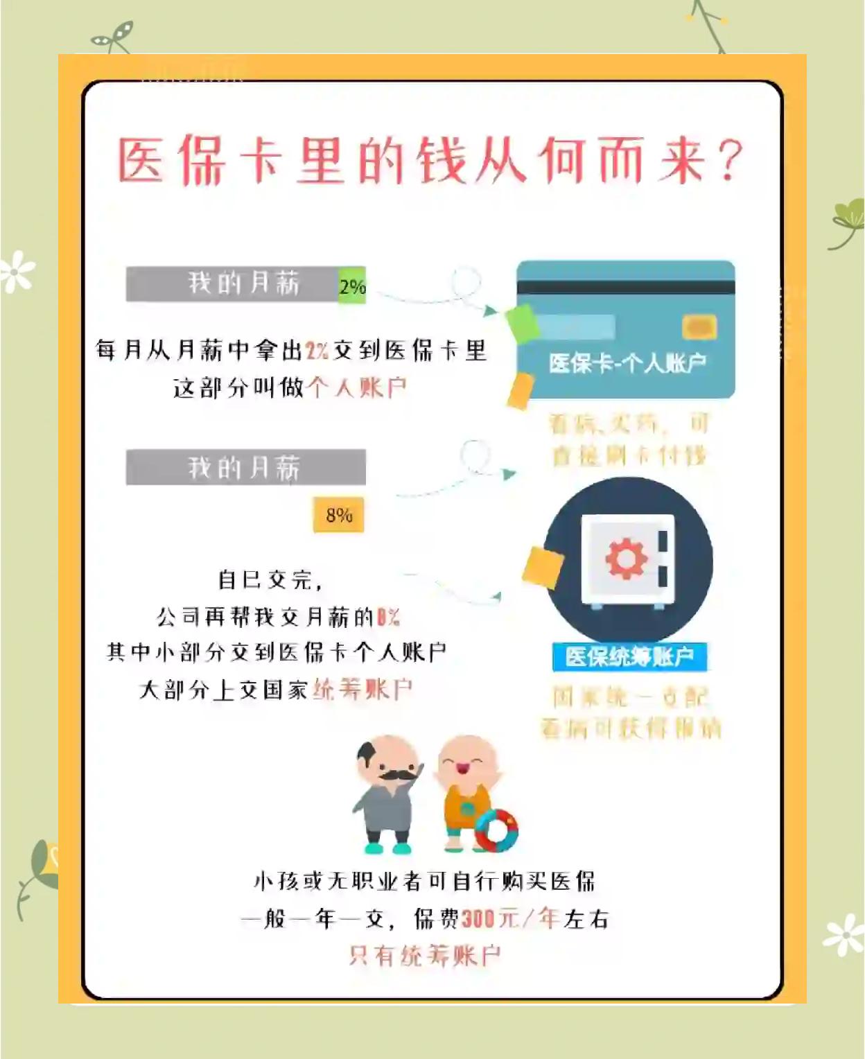 海口最新怎么把医保卡里的钱取出来方法分析(最方便真实的海口医保卡提取现金方法方法)