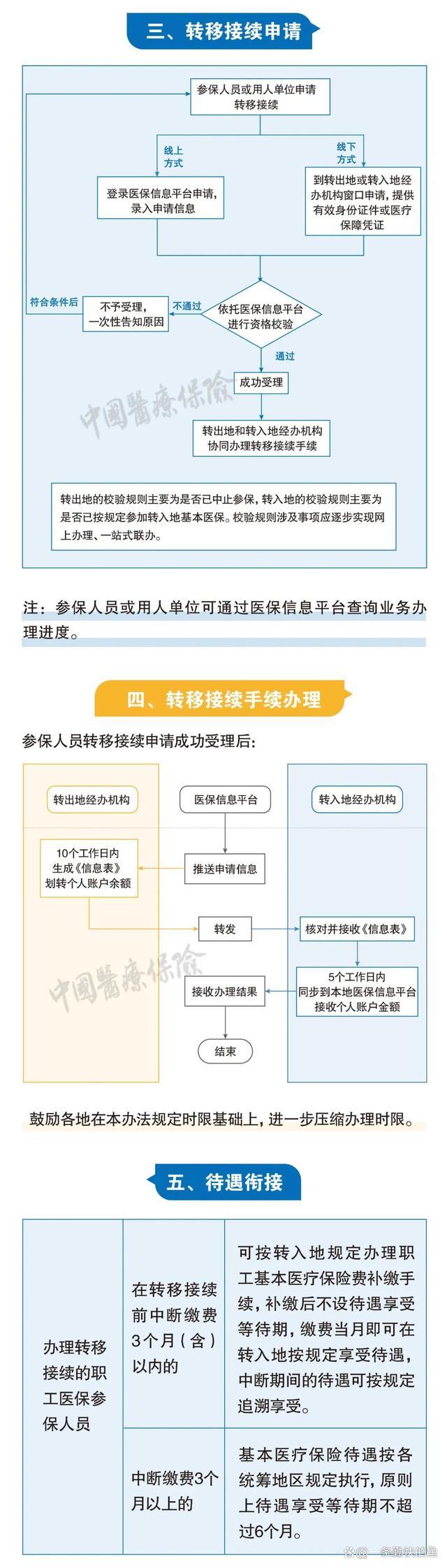 海口最新个人医保余额怎么提取北京方法分析(最方便真实的海口北京医保个人部分怎么提取方法)