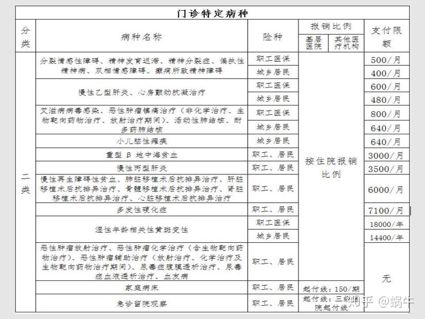 海口最新在线套医保卡联系方式方法分析(最方便真实的海口有没有套医保卡的app方法)