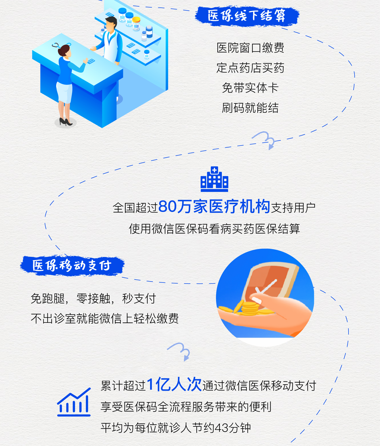 海口最新医保卡提取24小时微信方法分析(最方便真实的海口微信医保提现方法)