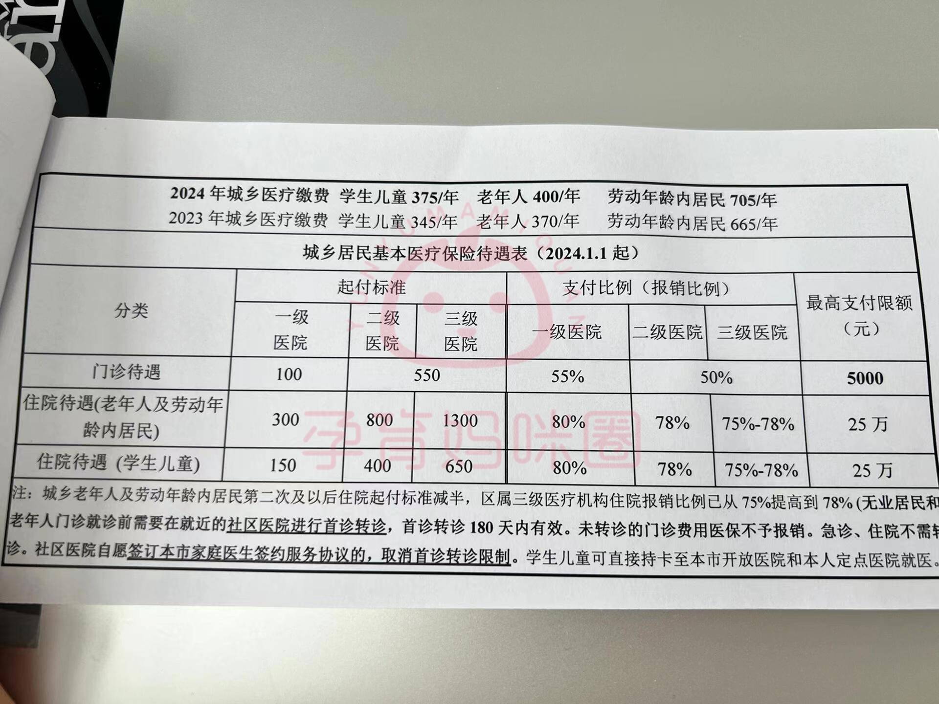 海口套医保卡联系方式2024的简单介绍