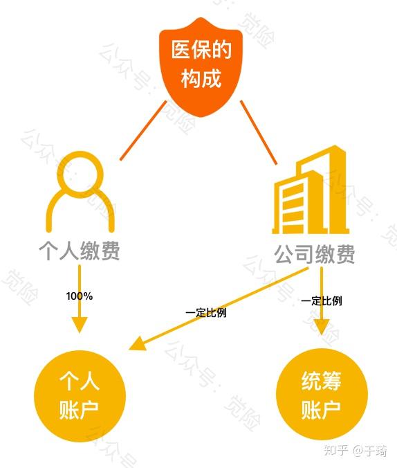 海口最新找中介10分钟提取医保方法分析(最方便真实的海口找中介10分钟提取医保苏州方法)