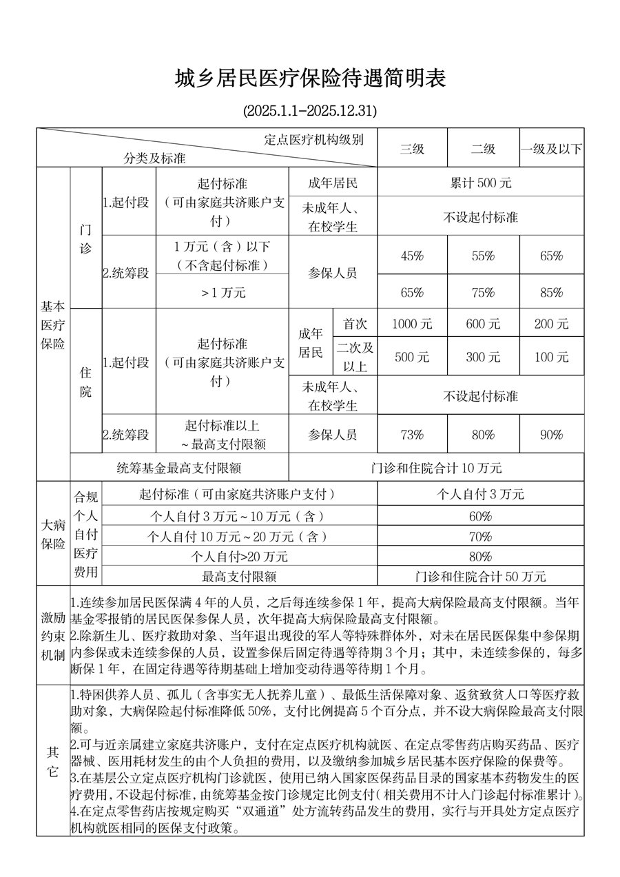 海口最新厦门个人账户医保取现方法分析(最方便真实的海口厦门医保提现方法)