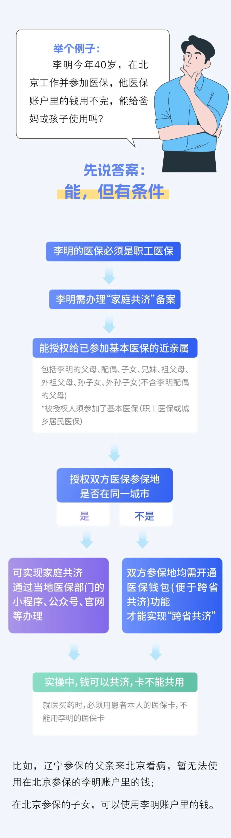 海口最新医保卡怎么绑定家人共享方法分析(最方便真实的海口医保卡怎么绑定家人共享重庆的方法)
