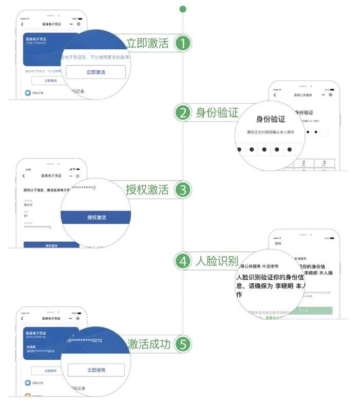 海口最新电子医保卡提取现金方法方法分析(最方便真实的海口电子医保卡里的钱怎么套出来方法)